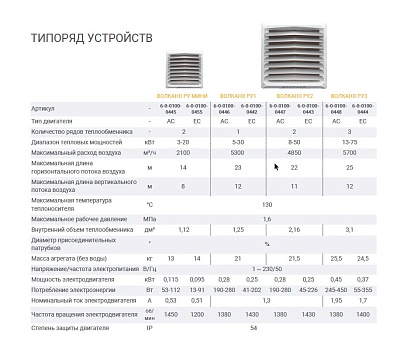 Тепловентилятор Volcano